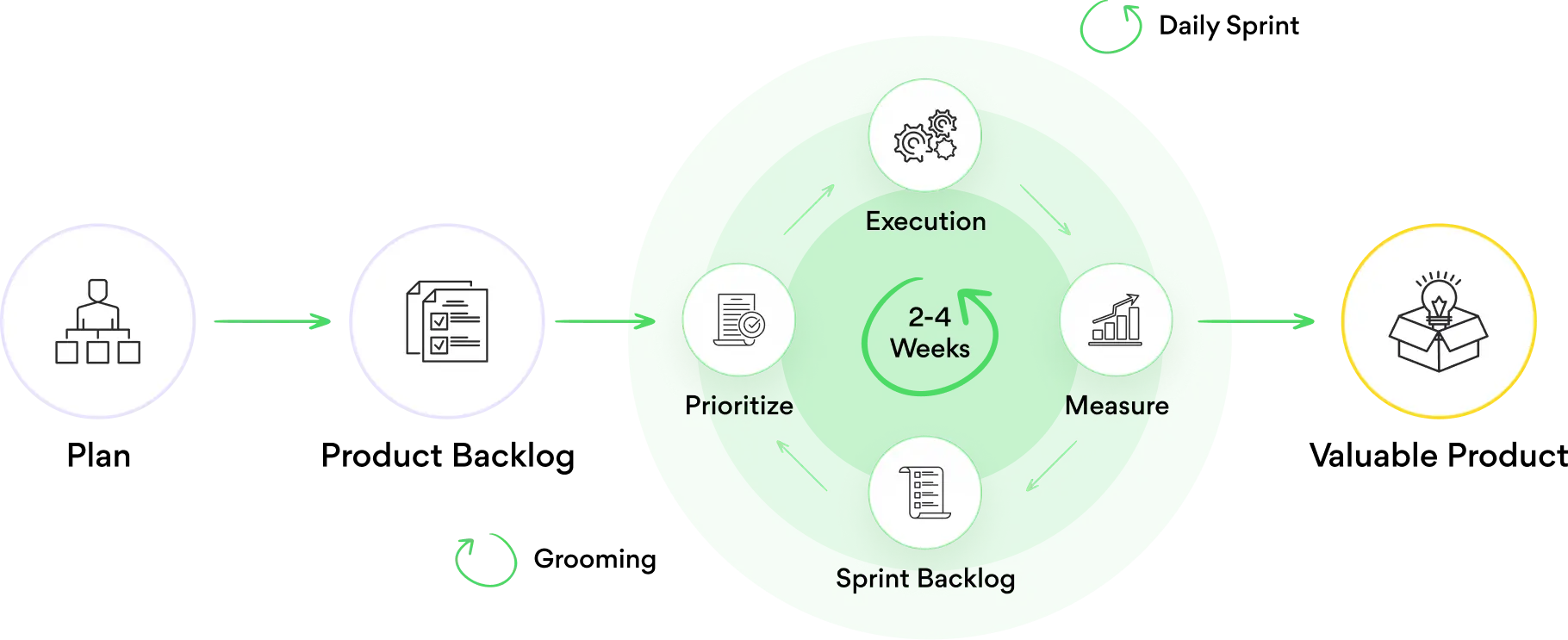 agile flow diagram